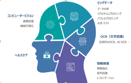 カテゴリ 人工知能 用の画像